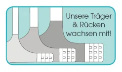 Bügel-BH